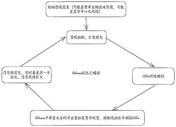 加密货币市场即将迎来爆发？资深专家揭秘三大关键信号