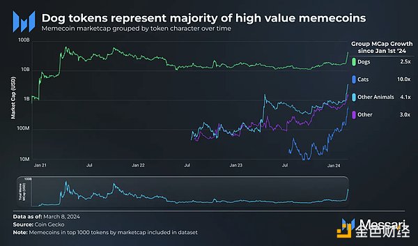 Coinbase手握数字黄金储备，体量堪比比特币创始人中本聪