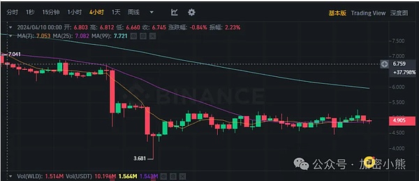 AAVE价格震荡：是抄底良机还是风险警示？
