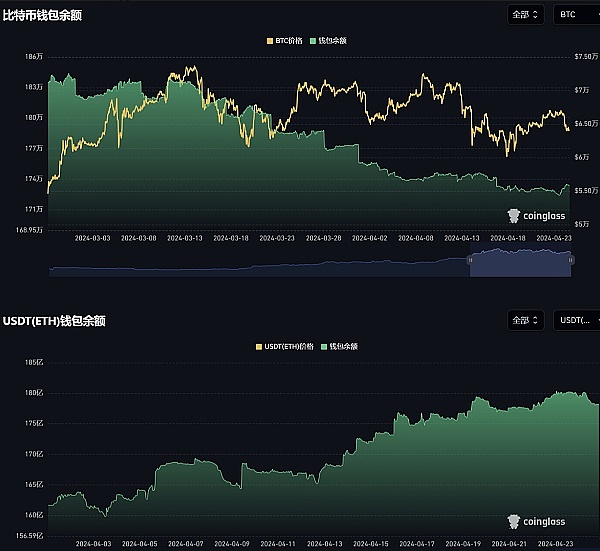 ZFB：区块链电商的破局者