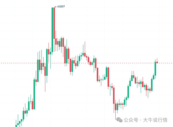 Ottochain的跨链协作：一场致敬与创新的美丽邂逅