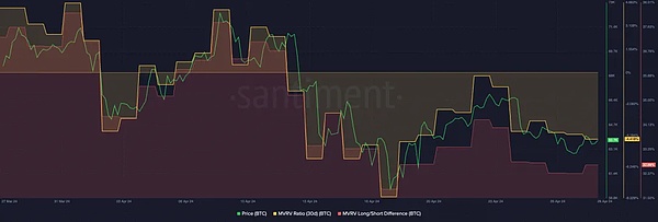 SBF的商业焦虑：一位加密奇才的疯狂求生记