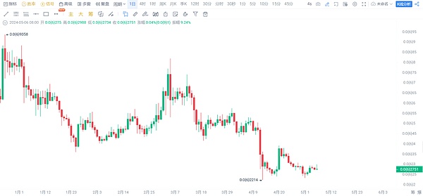 比特币智能合约新纪元：Stacks或将引爆下一轮加密热潮