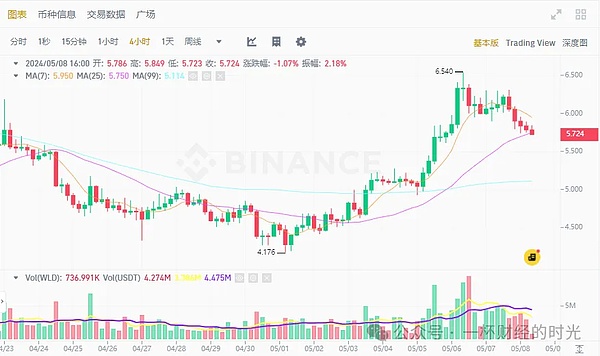 2023年加密货币投资指南：这三枚代币值得你押注