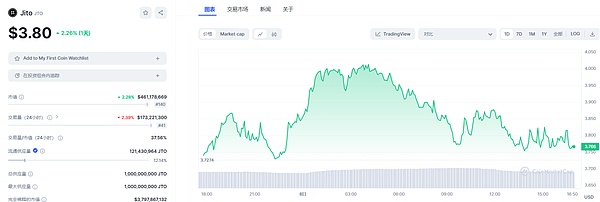 比特币开启新牛市？8成持币者已盈利，五大关键指标透露市场玄机