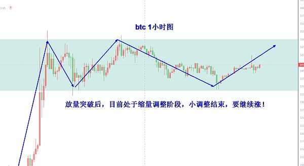 加密投资实战：定投VS梭哈，哪种策略更适合你？