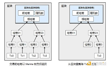 Axelar（AXL）：跨链赛道的新贵，能否复制DOT神话？
