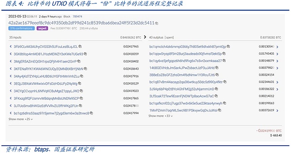 美元跌破关键位后市场为何不跟涨？技术面专家深度解析头肩底形态