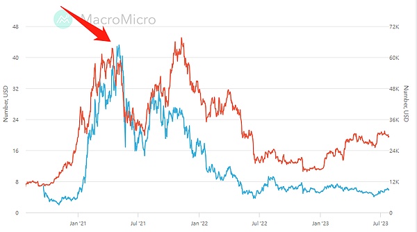Web3.0正在颠覆传统金融，你准备好了吗？