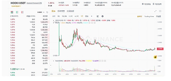 9月12日BTC/ETH合约：跌宕起伏中的交易机会