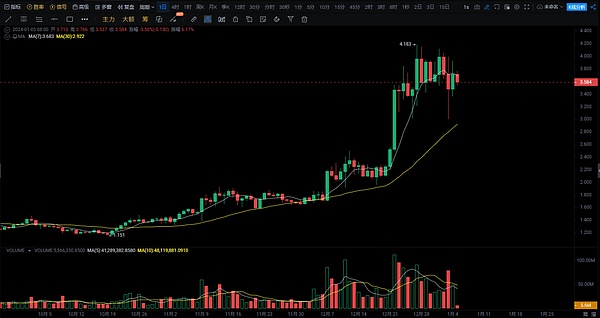 让区块链数据不再高冷：Footprint Analytics如何为Layer2生态注入活力