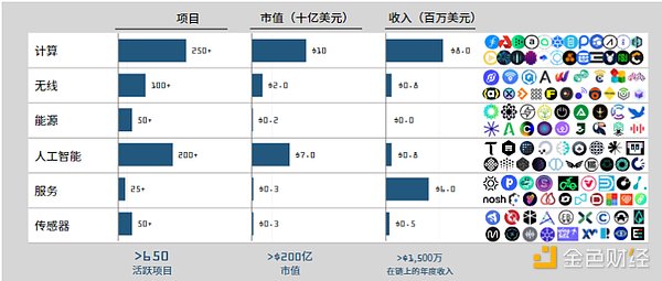 区块链孤岛困境：一位从业者的深度思考