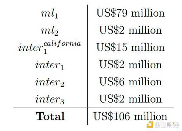 WLD半个月暴涨100%，现在冲进去还来得及吗？
