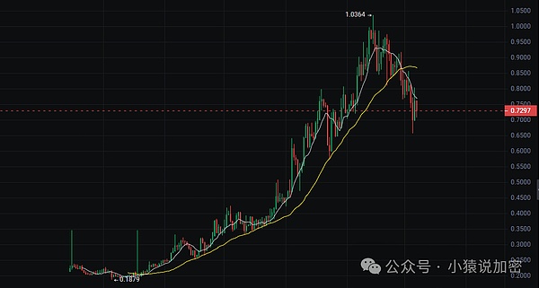 九月的Moonbeam：生态建设如火如荼，全球足迹遍地开花