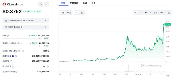 比特币冲破3.6万美元大关，后市将如何演绎？