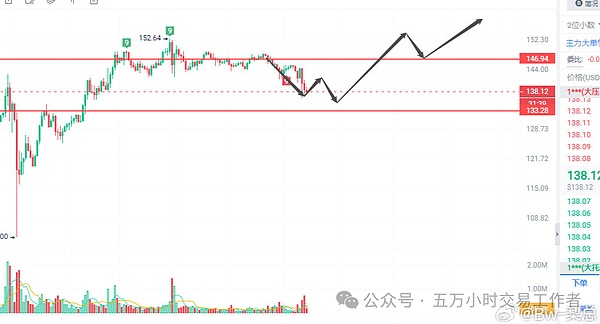 区块链行业周报：监管、人才与市场博弈的多重奏