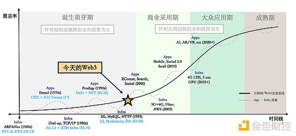 Cartesi八月生态全景：开发者狂欢与社区新气象