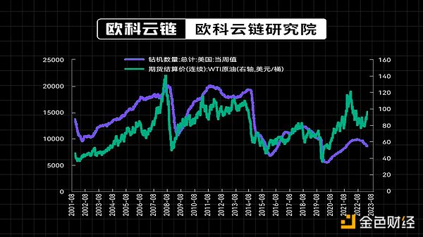 华尔街的怪现象：经济越红火，股市越心慌