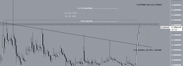 香港正在下一盘Web3的大棋：RWA代币化或成制胜关键