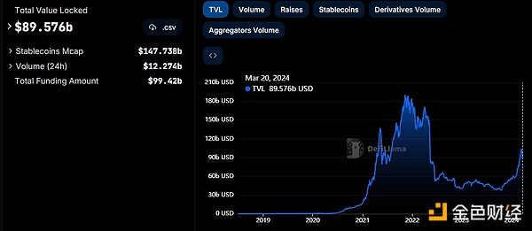 比特币生态崛起：为什么Layer2将让它后来居上超越以太坊？