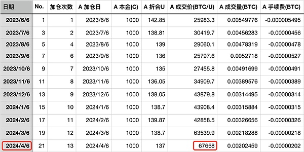 加密货币的十字路口：暴跌是机会还是陷阱？