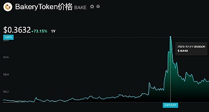 市场观察：USDC和DAI为何成为稳定币中最脆弱的选手？