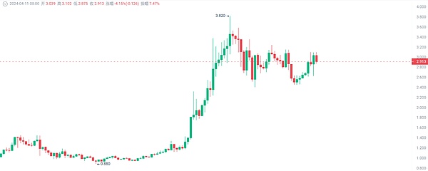 油价疯涨背后的真相，这次真的不一样！