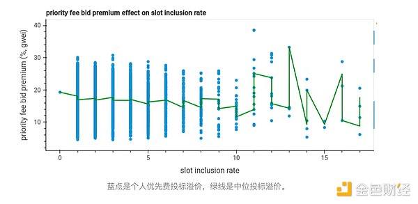 BIGTIME：熊市中的游戏界新星，能否逆风翻盘？