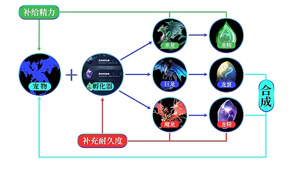 GameFi新纪元：MOBOX联手P12开启链游产业革命
