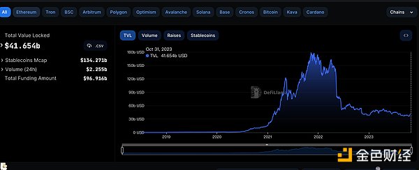 8月DOGE行情深度解析：30亿持仓暗藏玄机，暴涨前夜来了？