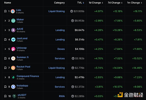 MakerDAO：DeFi界的印钞机还能继续狂飙吗？