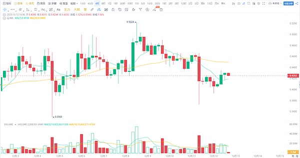 机构资金汹涌入场，比特币为何突然吃香？