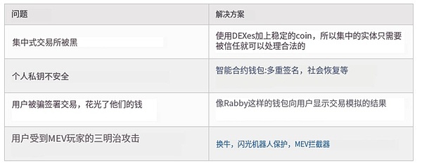 9月9日数字货币市场观察：稳健布局胜过盲目追涨