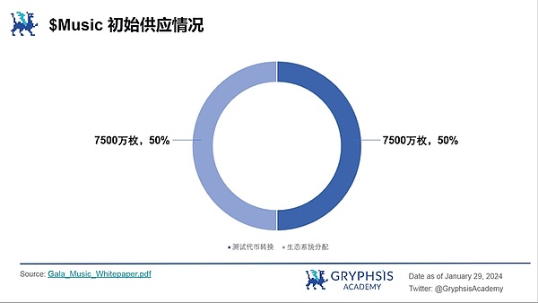 加密市场每日观察：LayerZero收购Stargate，NFT回暖迹象明显