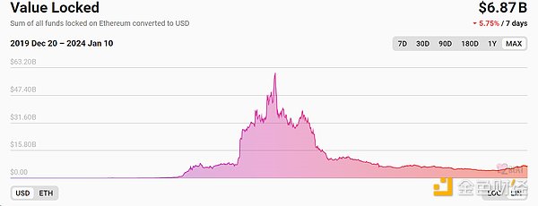 当特朗普遇上加密货币：养老金市场或将迎来重大变革