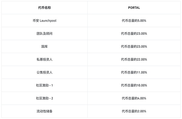 比特币市场11月行情观察：风暴前的宁静？