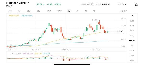 9月12日加密货币投资指南：比特币现金为何脱颖而出？