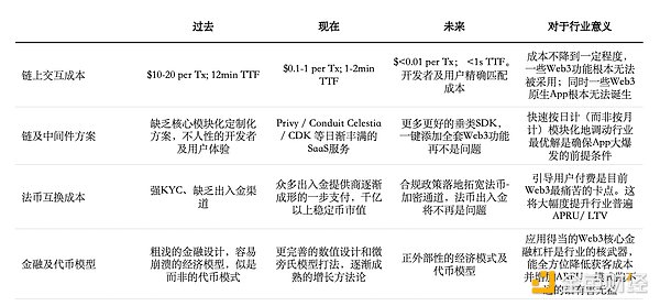 区块链周记：Circle稳定币之谜、Avalanche异军突起与美联储的风向