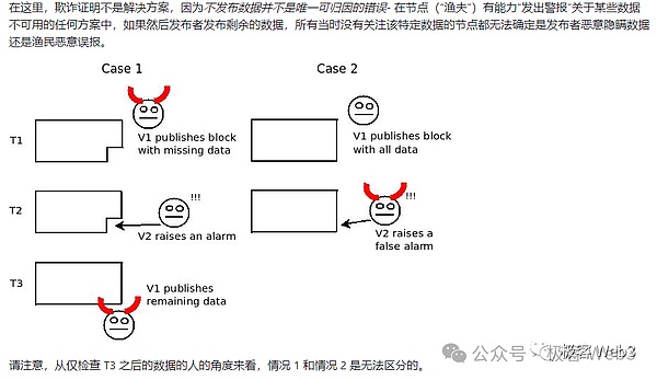比特币生态大变局：SATS神话能否在CHAX身上重现？
