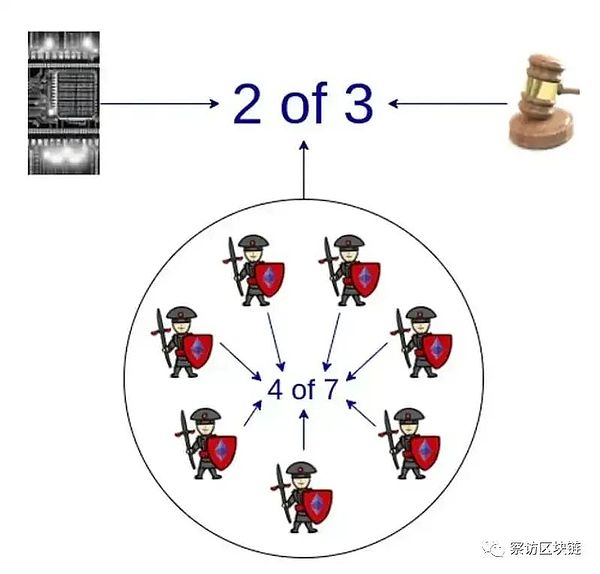 强强联合！CoinW与OKLink携手打造加密世界金钟罩