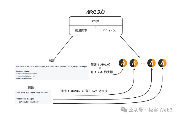 Worldcoin：一场颠覆性的金融实验还是美丽泡沫？