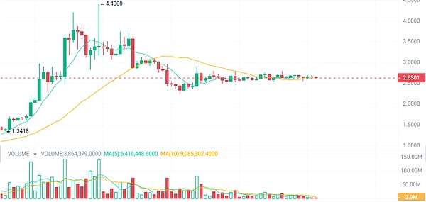 比特币4万美元大关近在咫尺，这次牛市你准备好了吗？