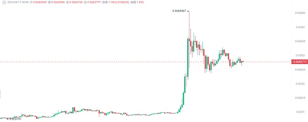 Bitroo邀友狂欢：分享即赚钱的超值福利