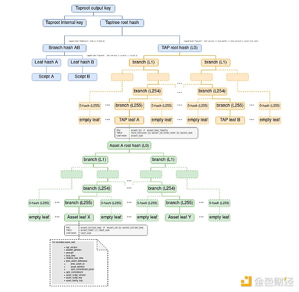 比特币以太坊突破关键阻力位，分析师看好后市行情