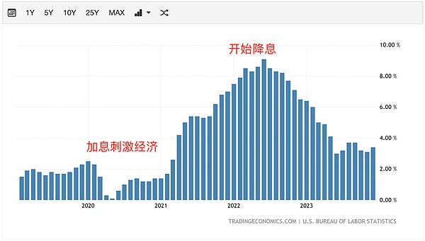 Web3行业寒冬中的亮光：第25期即刻链接直播活动深度观察