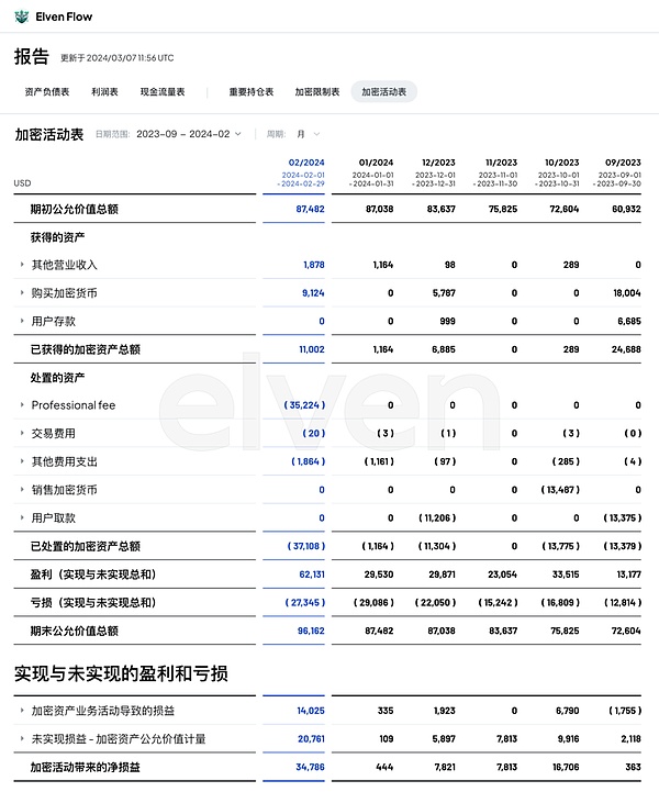 市场观察 | 比特币30000关口遇阻回落 以太坊1578支撑位酝酿反弹