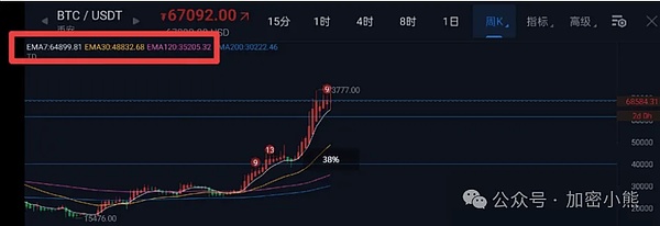 九月抄底BTC：冒险还是机遇？