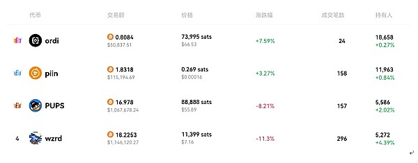揭秘比特币暴涨20%的背后：这六大因素或将引爆下一轮牛市