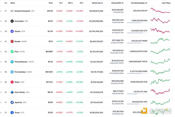 TON+Telegram：区块链行业的下一个破局点？