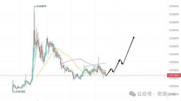 CoinW六周年全球之旅：从迪拜两大区块链峰会启航
